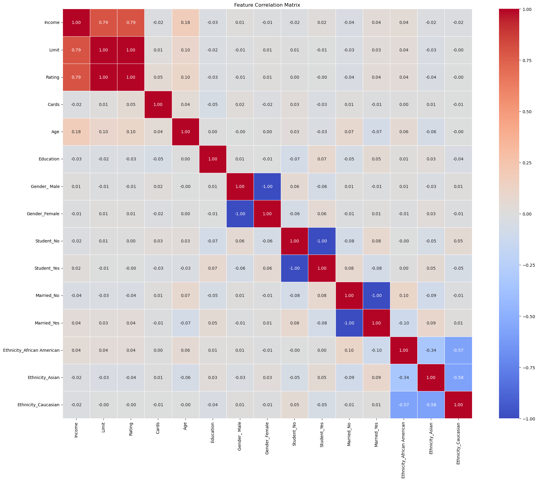 11 Feature Selection – Data Science II with python (Class notes)